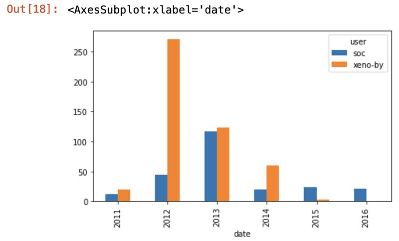 GitHub Repository Analysis